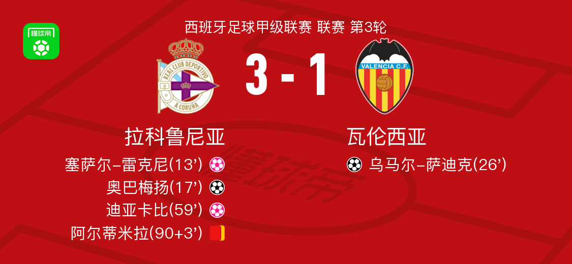 拉科鲁尼亚3-1瓦伦西亚，奥巴梅扬建功